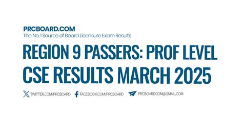 civil service commission - region 9 photos|REGION 9 PASSERS Professional: CSE Results March 2023.